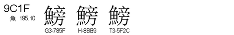 U+9C1F